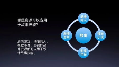 故事工厂在dueros技能开发中的应用 2019ai开发者大会dueros公开课摘要解读之四...