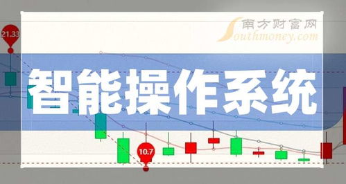 智能操作系统龙头,收藏这3只 1月3日