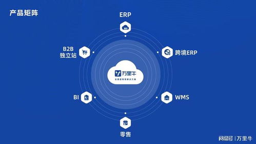 硬核科技 万里牛成功认定为杭州市企业高新技术研究开发中心