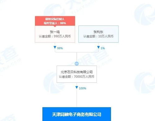张一鸣退出多家字节跳动关联公司 热点