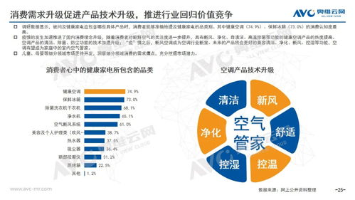 2020年中国空调市场年度报告