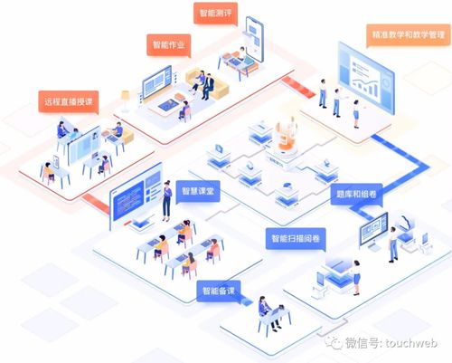 一起教育科技季报图解 营收6.7亿 亏损环比收窄60