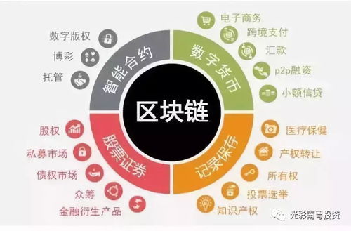 借力区块链 金融提效率