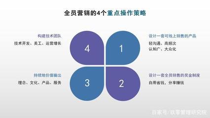 疫情下,全员营销的4大重点操作攻略