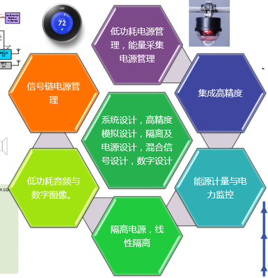 ADI中国研发中心升级 赵轶苗解读发展历程与方向