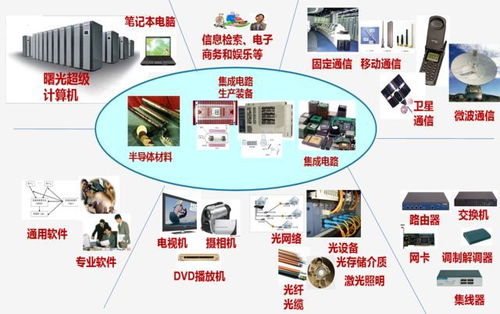 专业推荐 电子信息工程技术