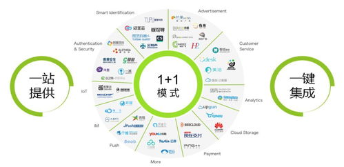 深度解析app混合开发技术的成熟度曲线 下
