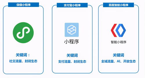小程序开发很昂贵吗 具体需要多少钱