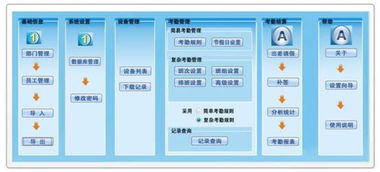 互联网潮流下的华本产品思维