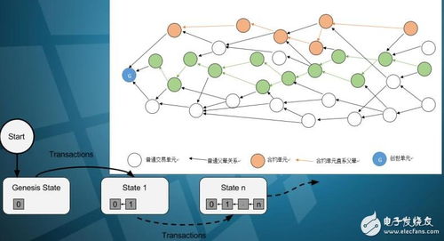 基于区块链技术开发的数据系统cybervein介绍